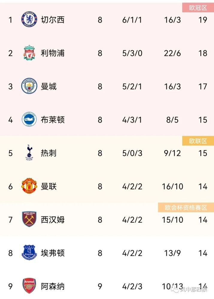 早上的舒畅